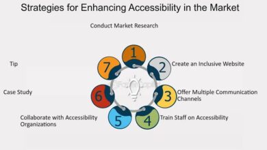 unlocking-inclusivity:-how-accessibility-enhances-market-reach-and-customer-satisfaction